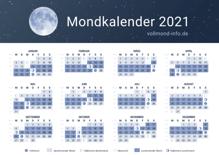 Mondkalender 2021┃Alle Mondphasen in unserem Kalender