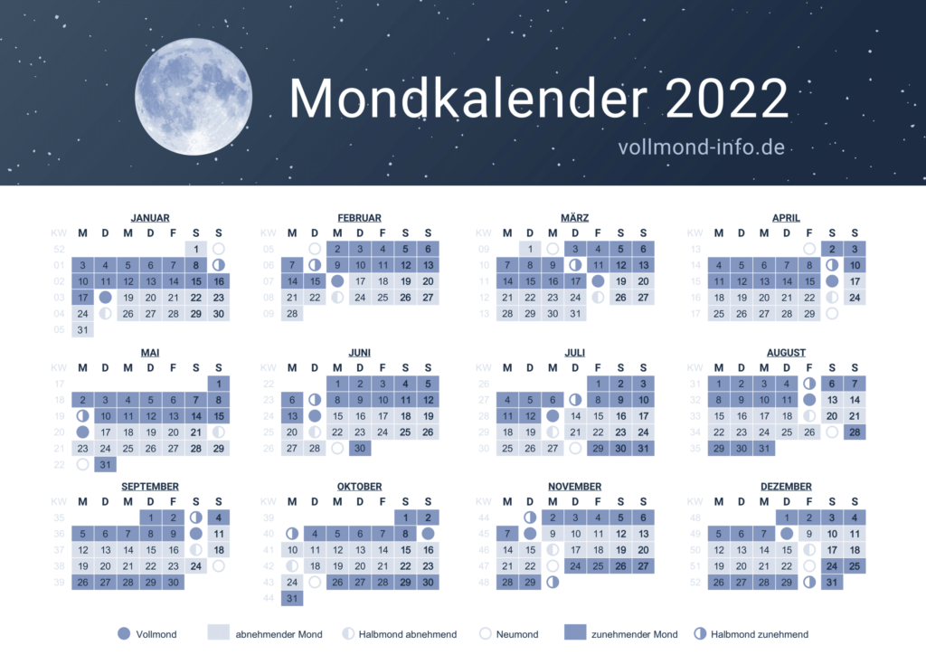 Mondkalender 2022┃Alle Mondphasen in unserem Kalender