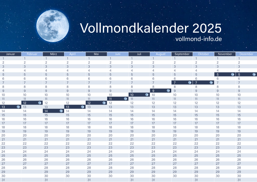 Vollmondkalender 2025